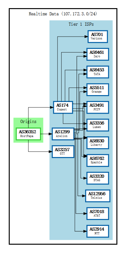 racknerd-BGP.png