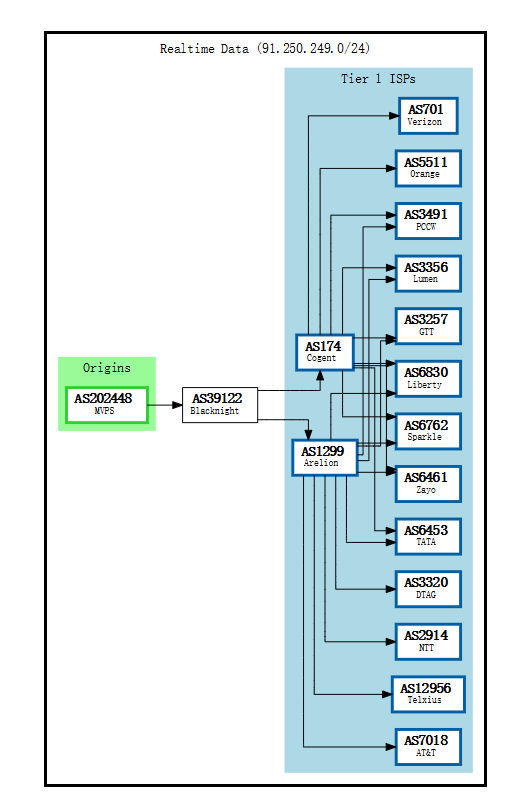 mvps-BGP.png