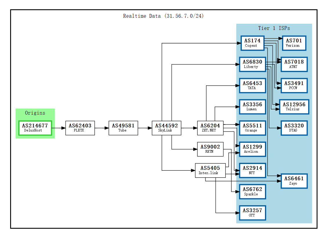 deluxhost-BGP.png