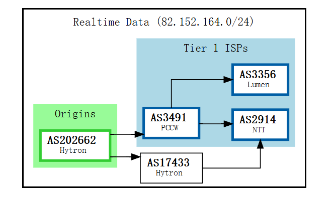 hytron-BGP.png