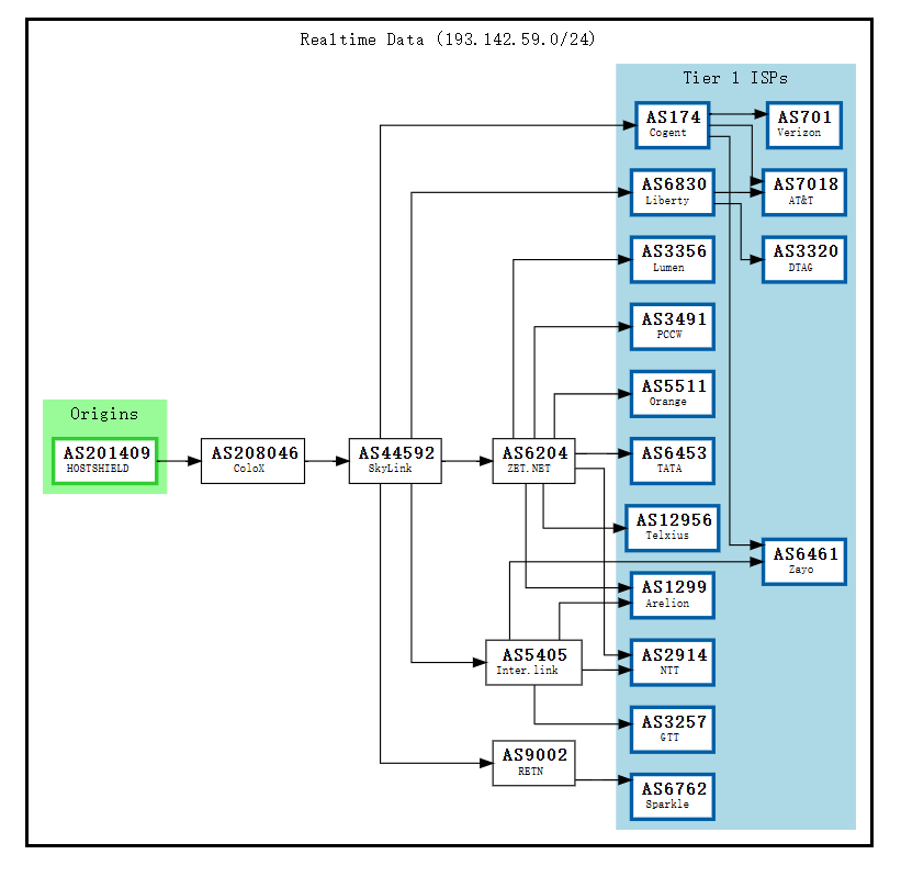 hostshield-BGP.png