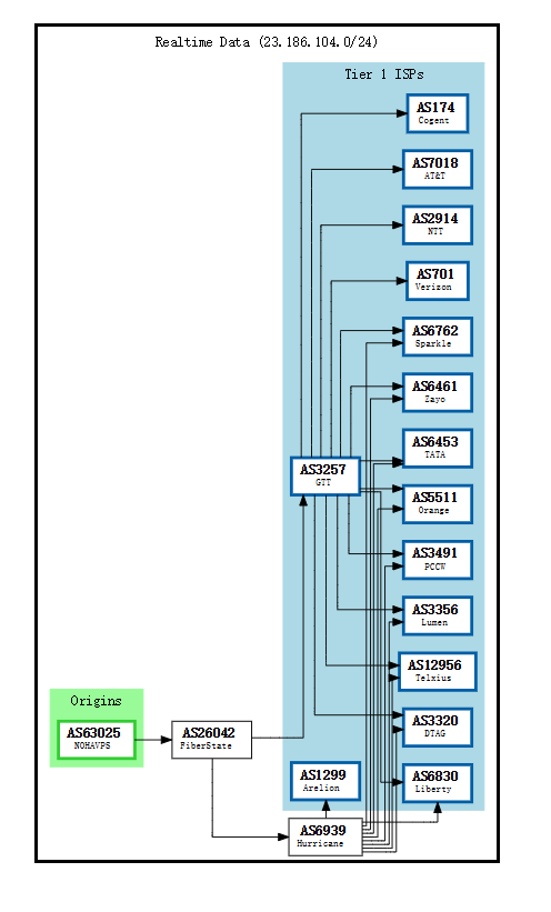 nohavps-BGP.png