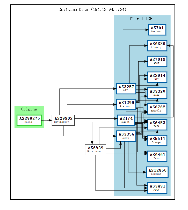 solidseovps-BGP.png