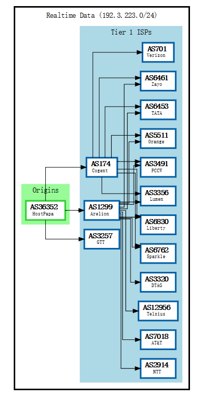 FireVPS-BGP.png