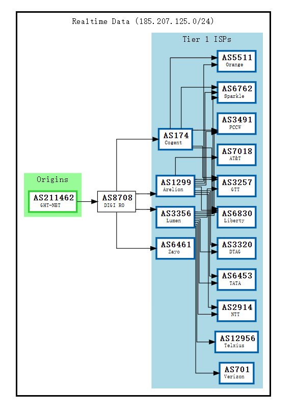 Host-c-BGP.png