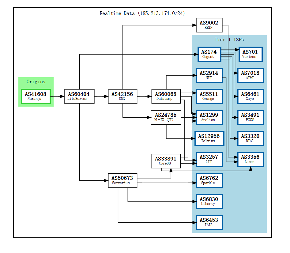 naranja.tech-BGP.png